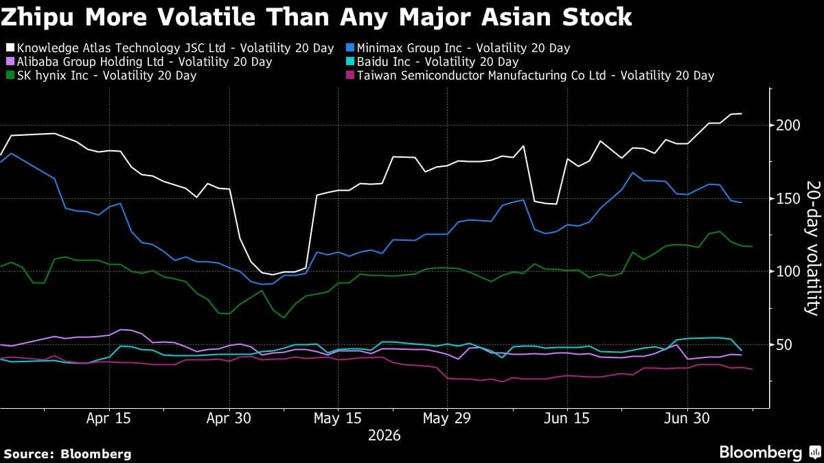 China AI Star Zhipu’s ‘Low Float’ Risk Persists After Share Sale