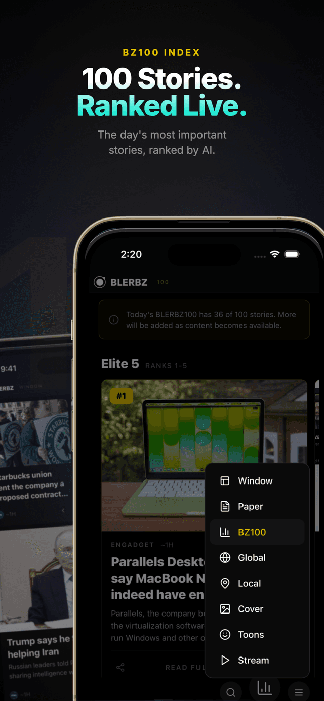 BZ100 — दैनिक AI समाचार रैंकिंग