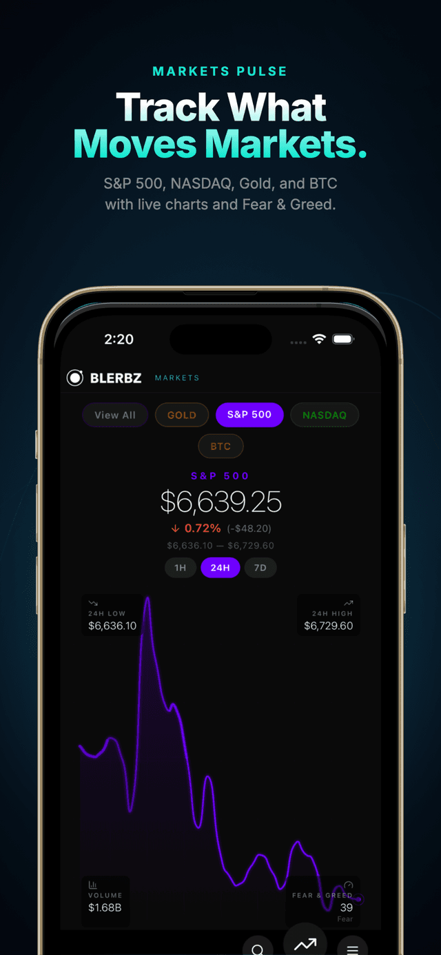 बाज़ार और Bitcoin — लाइव डेटा